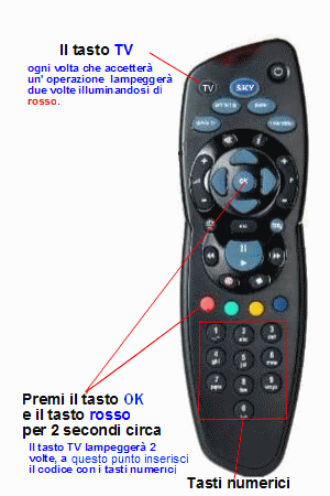 Codici telecomando SKY - Come programmare il telecomando SKY